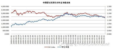 倍霖山投資首只陽光私募產品發售啟動，趨勢資產管理引領未來