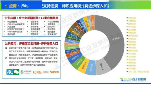 標識萬物，網聯未來 工業互聯網標識解析的十大趨勢與資產管理新篇
