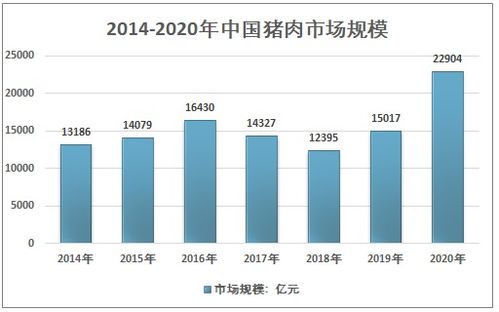 2021-2027年中國豬肉行業(yè)運(yùn)行動態(tài)及投資前景評估報告