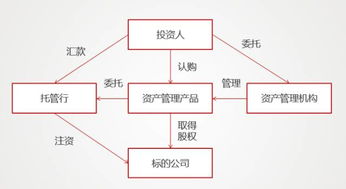 明股實(shí)債“玩砸了” 從最新案例看風(fēng)險本質(zhì)與監(jiān)管趨勢
