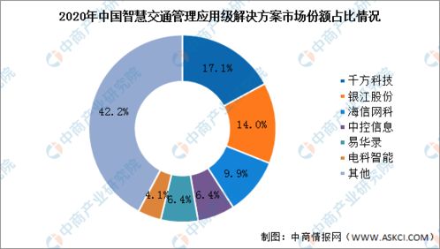 2022年中國智慧交通行業(yè)市場前景與投資預(yù)測報告簡析