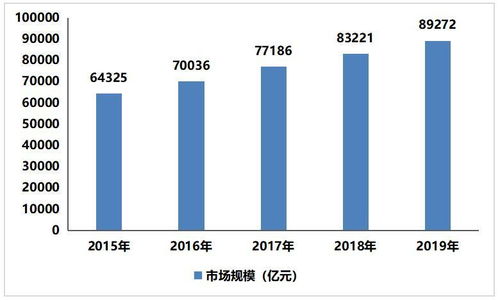 2021-2025年中國海洋經(jīng)濟(jì)產(chǎn)業(yè)發(fā)展前景預(yù)測分析及產(chǎn)業(yè)投資戰(zhàn)略研究報告