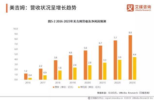 2019年中國嬰幼兒早教市場現(xiàn)狀與投資趨勢價值分析報告
