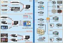 校園網(wǎng)絡(luò)平臺建設(shè)方案 價格、品牌與供應(yīng)商解析
